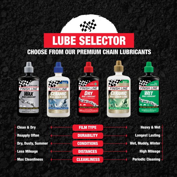 Wassmeermiddel FINISH LINE KRYTECH Wax Lube - Alle Omstandigheden (60 ml)
