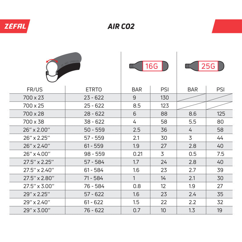 ZEFAL CO2 patroon 16g met schroefdraad (x2)