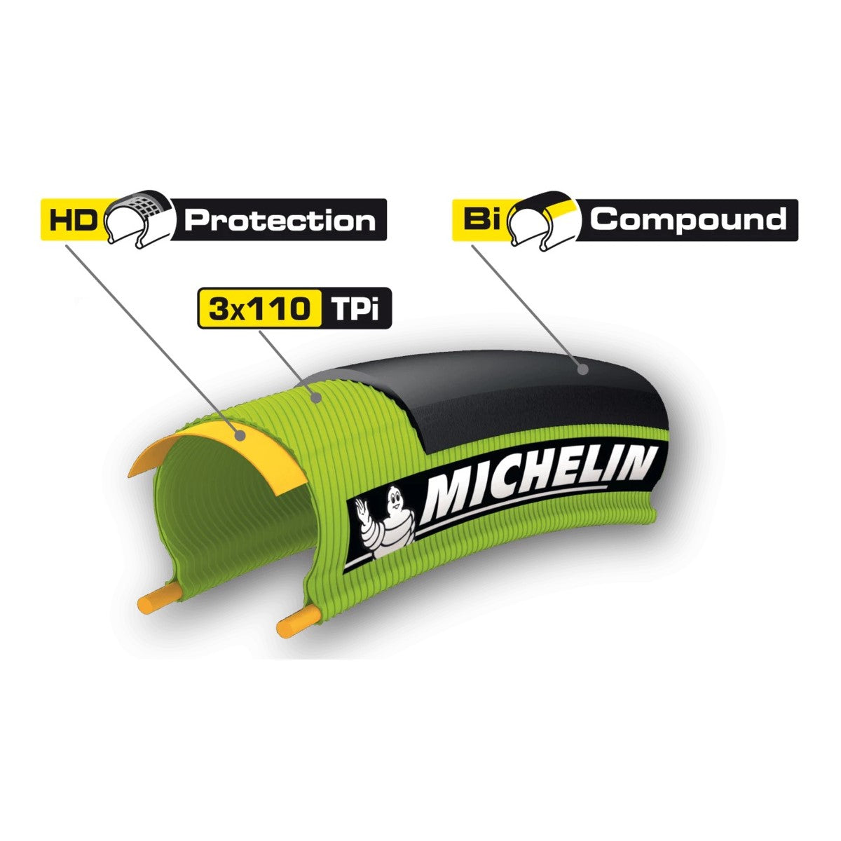 Pneu MICHELIN PRO4 SERVICE COURSE 700x25c TubeType Souple Noir