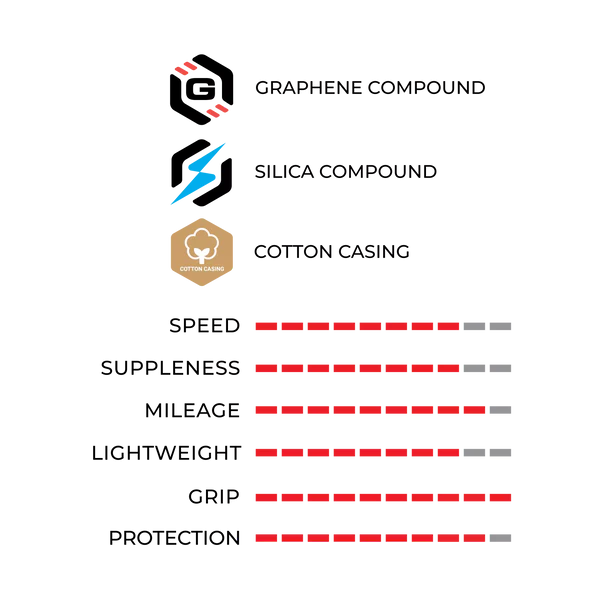 VITTORIA CORSA PRO Graphene G2.0 700c Tubeless Ready Zwart band