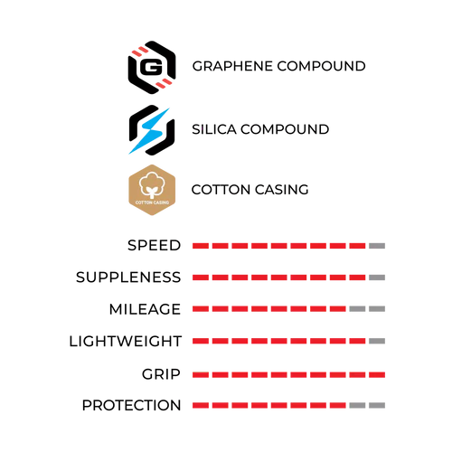 VITTORIA CORSA PRO 700c Tubeless voorbereid band Rood