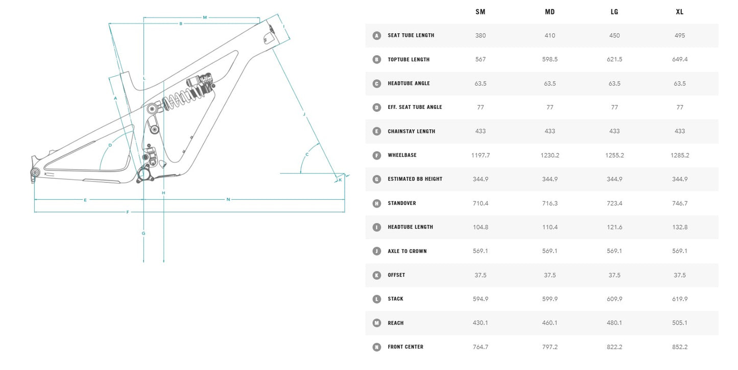 YETI SB165 27,5" C-SERIES Kit en PERFORMANCE C1 Montageset Zwart 2024