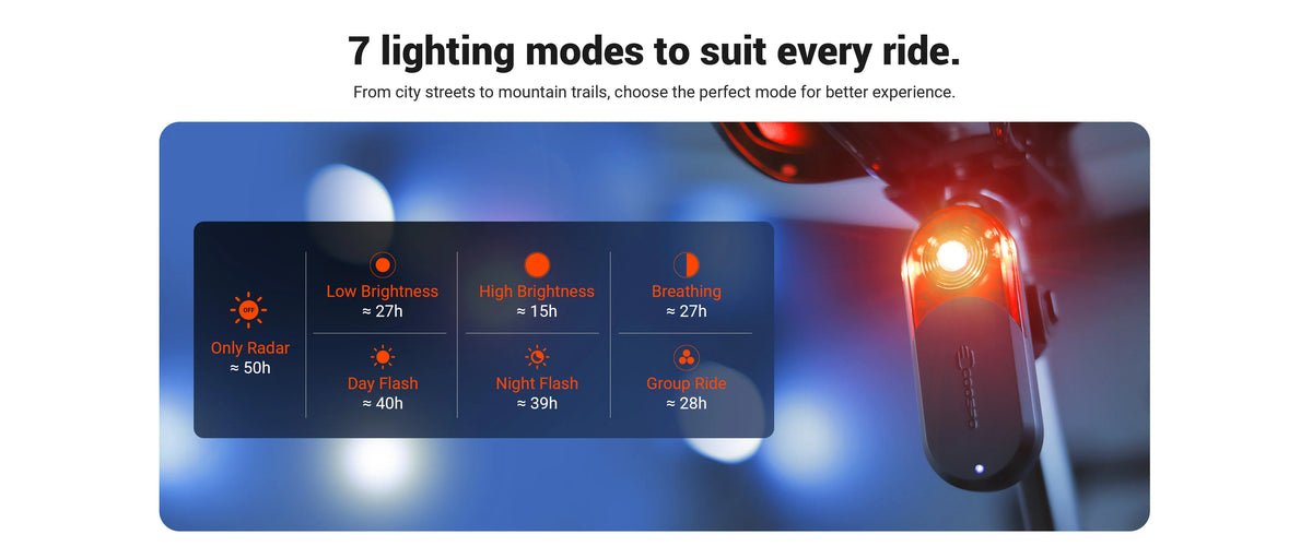 Éclairage Arrière Radar COOSPO TR70