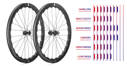 Wielpaar FULCRUM SONIQ 42 700c (Center Lock)