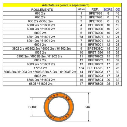 Lager pers- en extraheergereedschap RRP