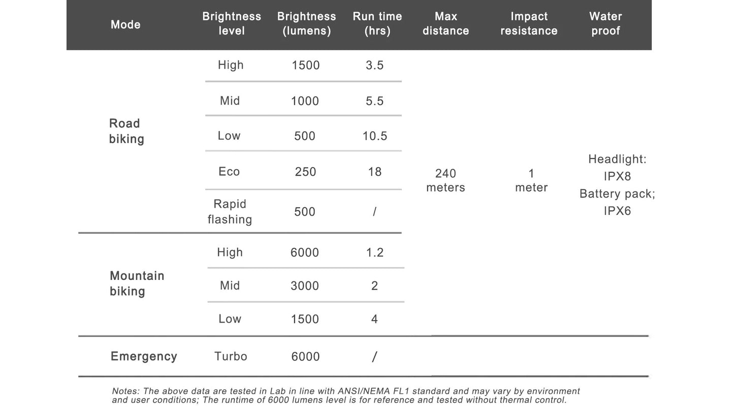Éclairage Avant RAVEMEN XR6000