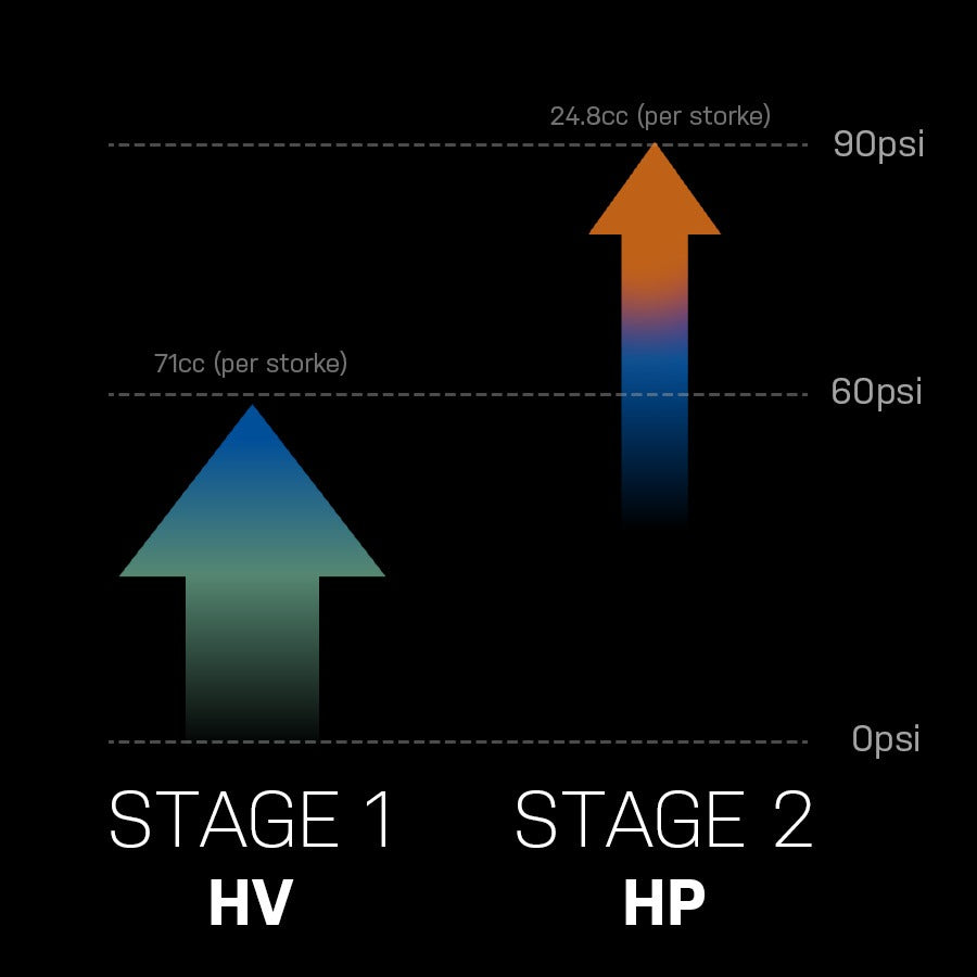 TOPEAK GRAVEL 2STAGE handpomp zwart