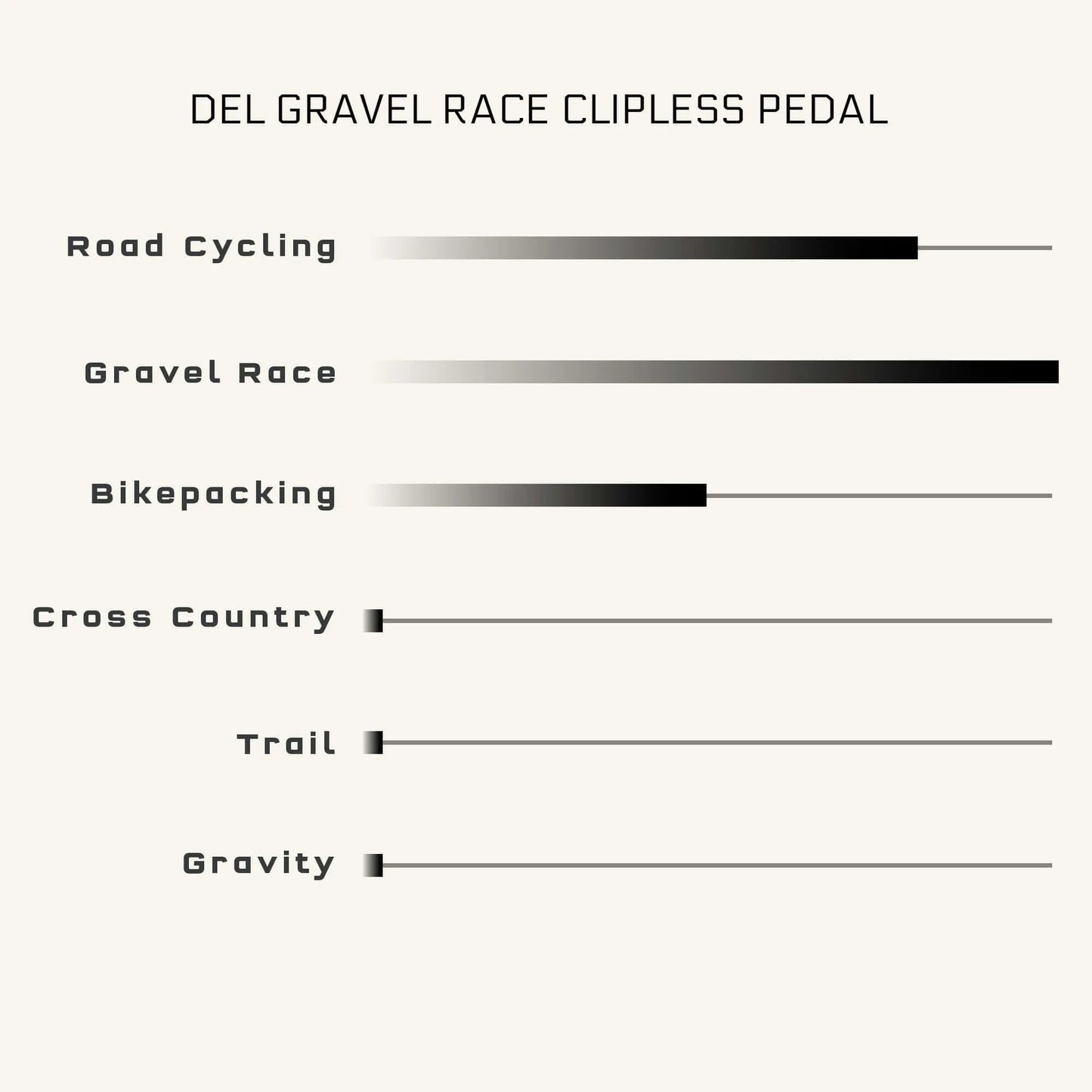 WOLF TOOTH MKØ DEL GRAVEL CLIPLESS pedalen