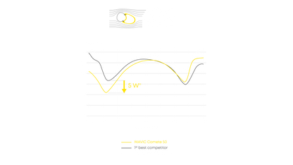 Achterwiel MAVIC COMETE 50 Tubeless Ready (Center Lock)