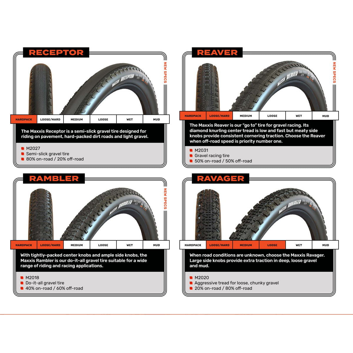 Vergelijking van MAXXIS-gravelbanden: Receptor, Reaver, Rambler, Ravager