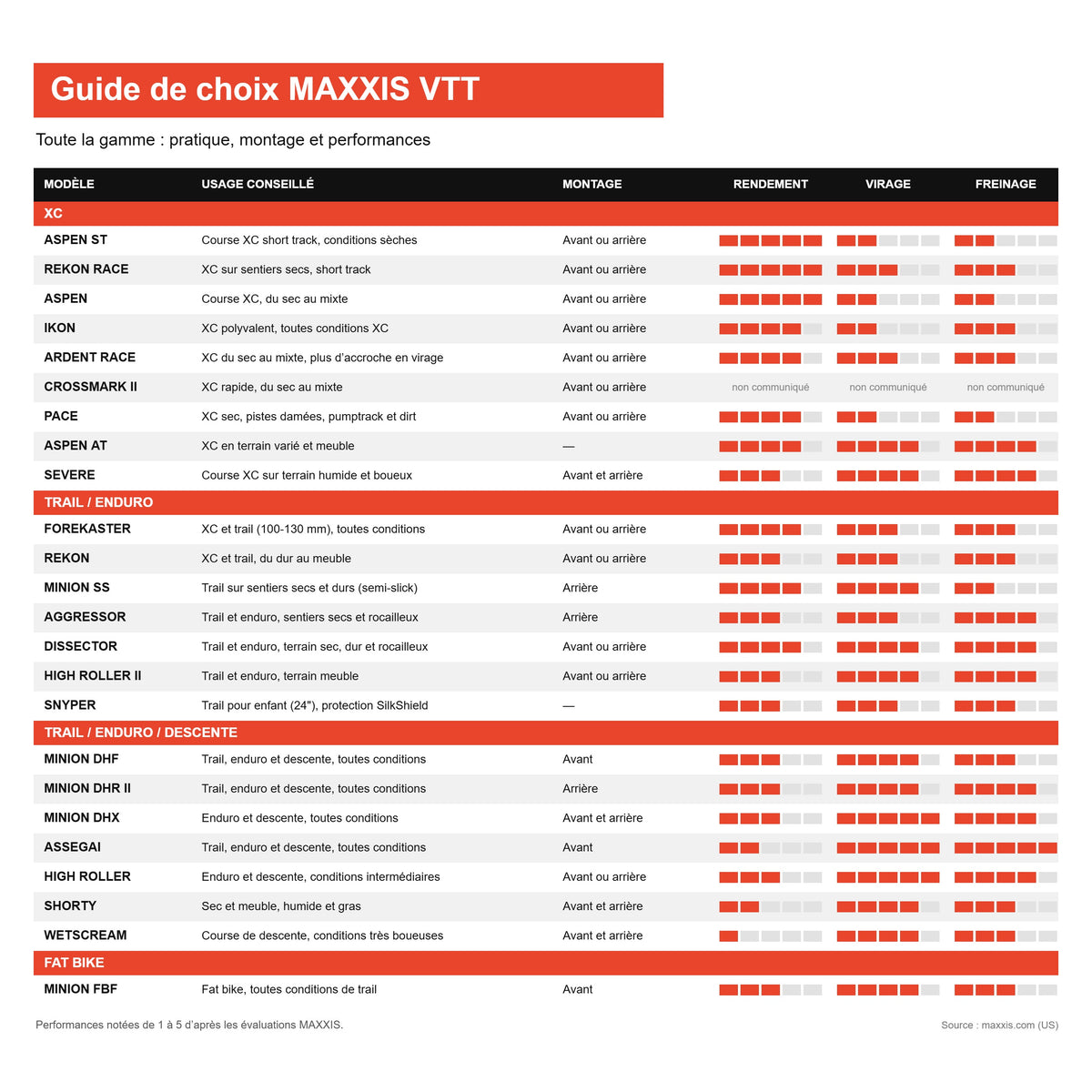 Keuzehulp voor MAXXIS-mountainbikebanden: het volledige assortiment