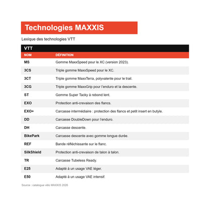 Verklarende woordenlijst van MAXXIS-mountainbiketechnologieën