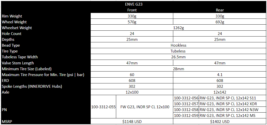 ENVE G23 Tubeless Ready achterwiel (Center Lock)