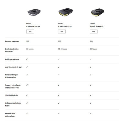Éclairage Avant RAVEMEN FR 300 - Garmin/Wahoo