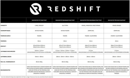 Geveerde Zadelpen REDSHIFT ShockStop Pro
