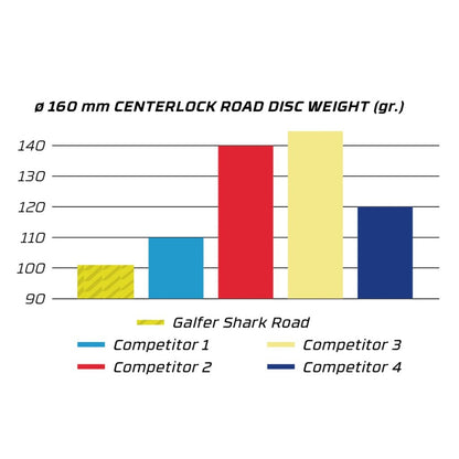 Remschijf GALFER SHARK ROAD 1.8mm Center Lock